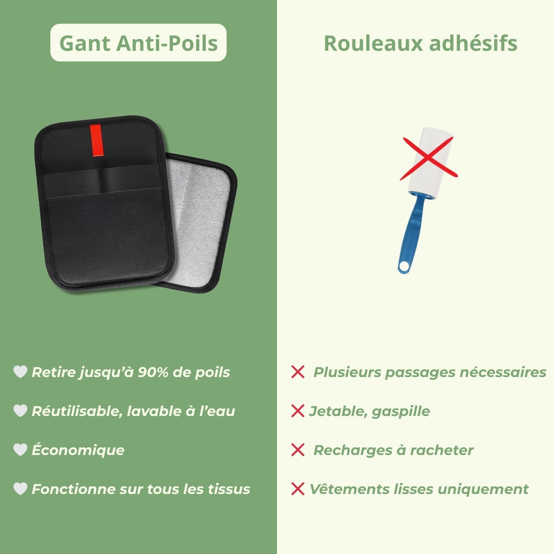 Gant Anti-Poils Textiles